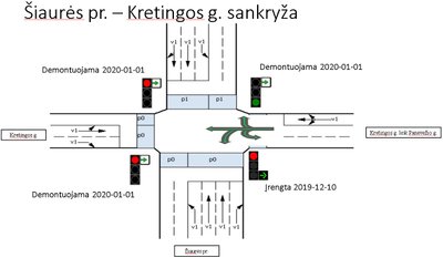 Šiaurės pr. – Kretingos g. sanktyža