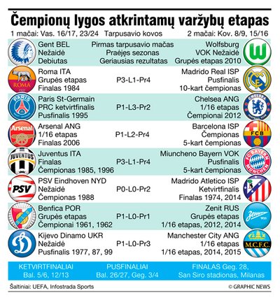 UEFA Čempionų lygos aštuntfinaliai