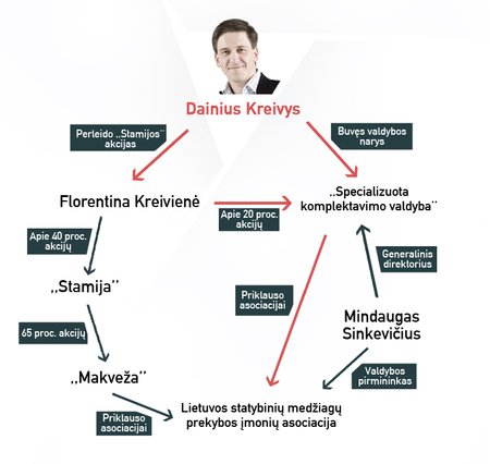 Paramos F.Kreivienės verslui schema