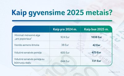 MMA ir išmokų pokyčiai 2025 m.