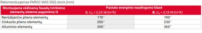Rekomenduojamas izoliacijos storis, kai šiltinama vienu sluoksniu PAROC WAS 35t plokštėmis.