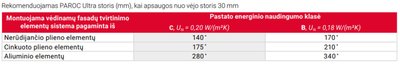 Rekomenduojamas izoliacijos storis, kai šiltinama dviem sluoksniais: PAROC Ultra + PAROC Cortex b 30 mm.