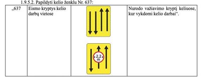 Susisiekimo. ministerija siūlo priimti naujus kelio ženklus