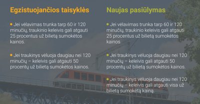 Keliaujančiųjų traukiniais taisyklės 