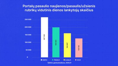 Užsienio naujienų skaitomumas