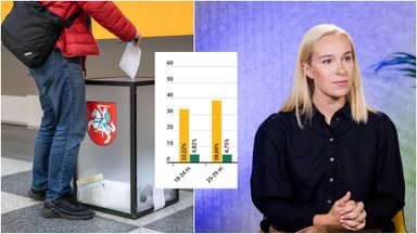 Seimo rinkimų I ture balsavo vos 35,69% jaunimo: visuomenininkė stojo į jų pusę ir išsakė aštrią nuomonę