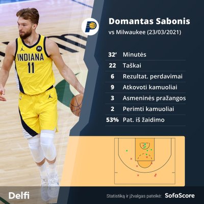 Domanto Sabonio statistika