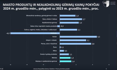 Valstyb?s duomen? agentūros statistika Seimo BFK pos?dyje