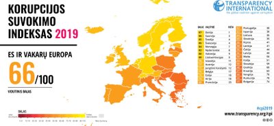 Korupcijos suvokimo indeksas