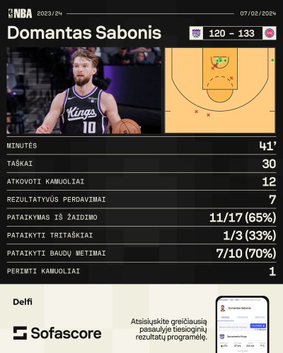 Domantas Sabonis