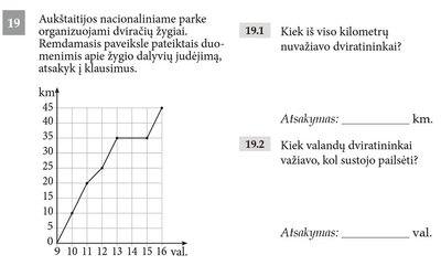 NMPP užduotys