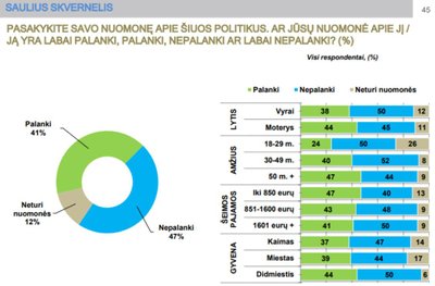 Apklausa