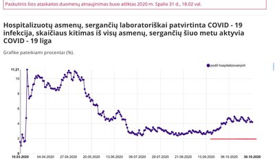 Koronaviruso plitimo statistika