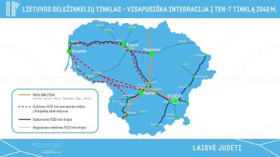 Rail Baltica