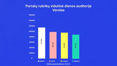 Verslo rubrikų skaitomumas