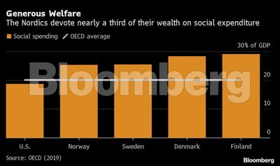 „Bloomberg“ grafikas