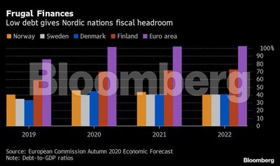 „Bloomberg“ grafikas