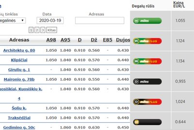 Degalukainos.lt ir Circlek.lt duomenys