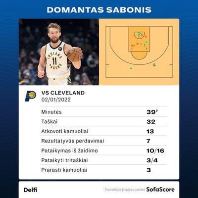 Domanto Sabonio statistika