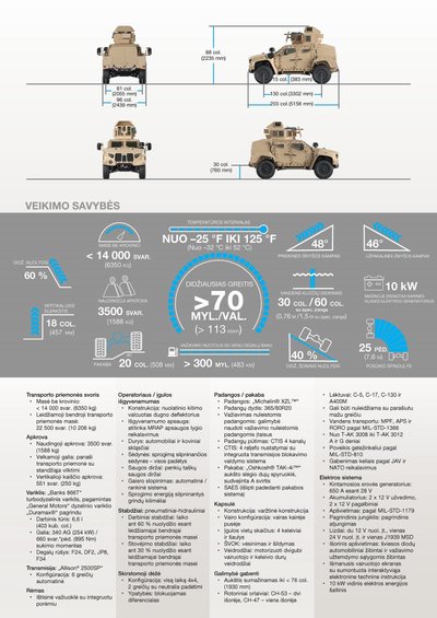 Apie JLTV