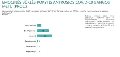 Psichologinė gerovė per karantiną 