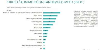 Psichologinė gerovė per karantiną 