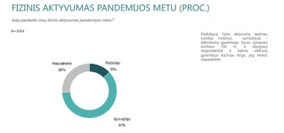 Psichologinė gerovė per karantiną 