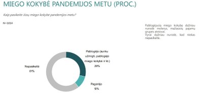 Psichologinė gerovė per karantiną 