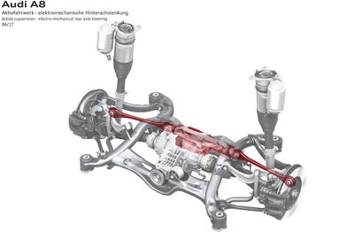 "Audi A8" aktyvioji galinė pakaba