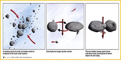 2019 metais zondas „New Horizons“ praskriejo pro Kuiperio žiedo objektą 2014 MU69, arba Arokotą (Arrokoth). NASA/Southwest Research Institute/New Horizons nuotr.