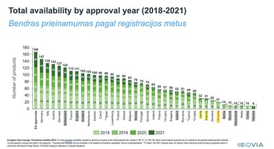 Inovatyvių vaistų prieinamumas