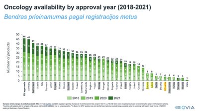 Inovatyvių onkologinių vaistų prieinamumas