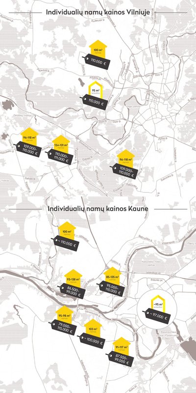 Inforgrafikas. Kotedžų kainos