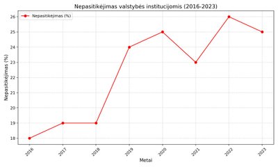 Sudaryta autoriaus pagal Vidaus reikalų ministerijos parengtą ataskaitą