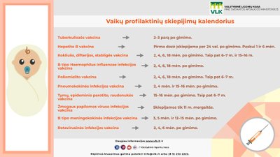 Vaikų profilaktinių skiepų kalendorius