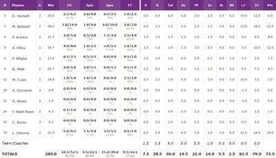 Italijos rinktinės žaidėjų statistika