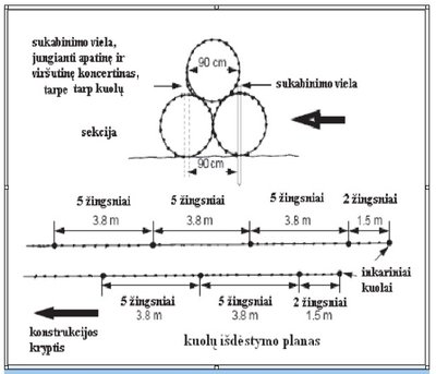 Schema