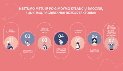 Pogimdyvinės depresijos požymiai
