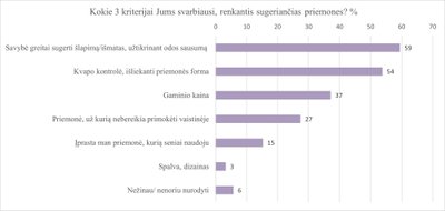 Priemonių pasirinkimo prioritetai