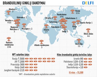 Branduolinių ginklų bandymai