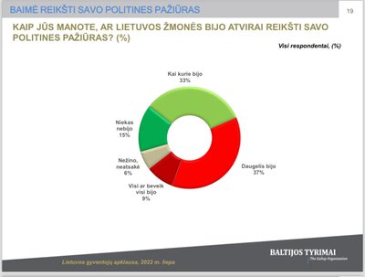 Baltijos tyrimų apklausa