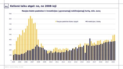 Kelionė laiku atgal