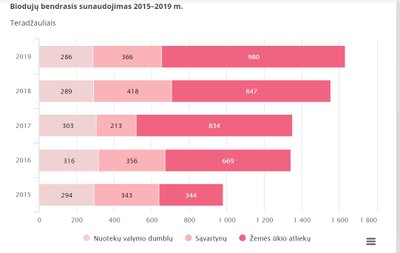 Statistikos departamento nuotr