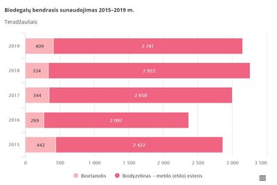 Statistikos departamento nuotr