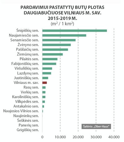 NT vystymo diagrama