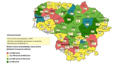 VKEKK licencijuojamų šilumos tiekėjų biokuro įsigijimo kainos 2014 metų vasario mėn. 