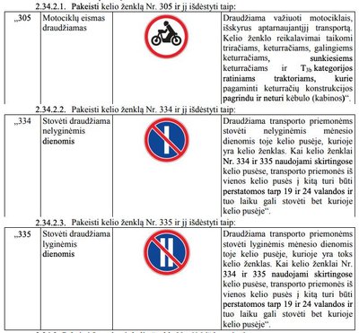 Siūlomi KET pakeitimai