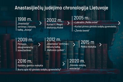 *įskaitant V. Megrė idėjas puoselėjančius vienkiemius