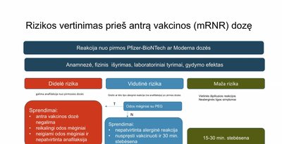 Alerginės reakcijos į vakcinas nuo COVID-19