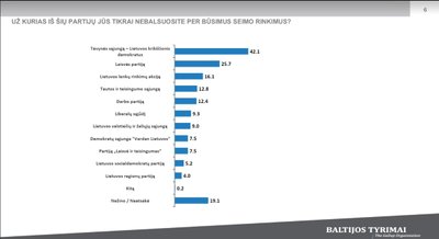 „Baltijos tyrimai“ apklausa.